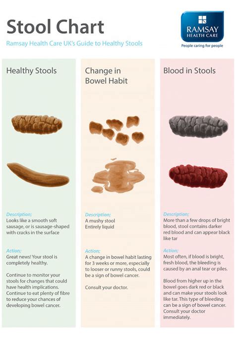 colon cancer symptoms blood in stool